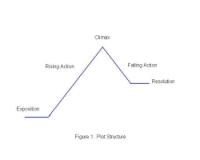 Plot Chart