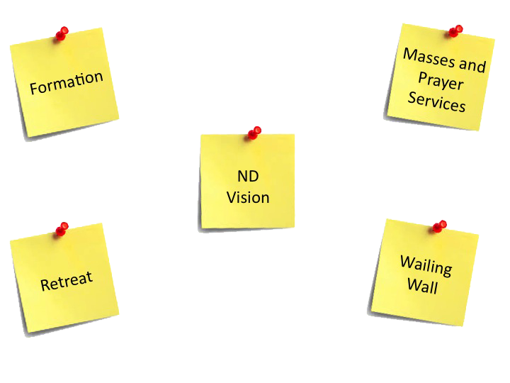 Post Its