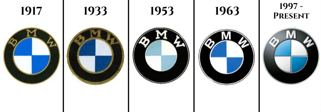BMW logo history, BMW