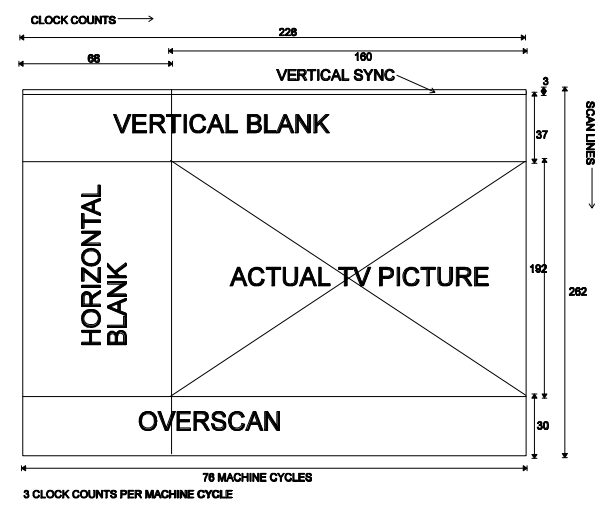 TIA TV diagram