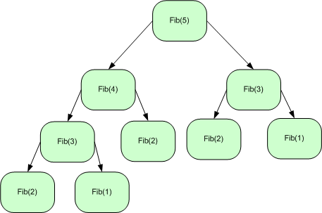 Description: C:\Users\krislapdell\Pictures\10-Binary_Recursion.gif